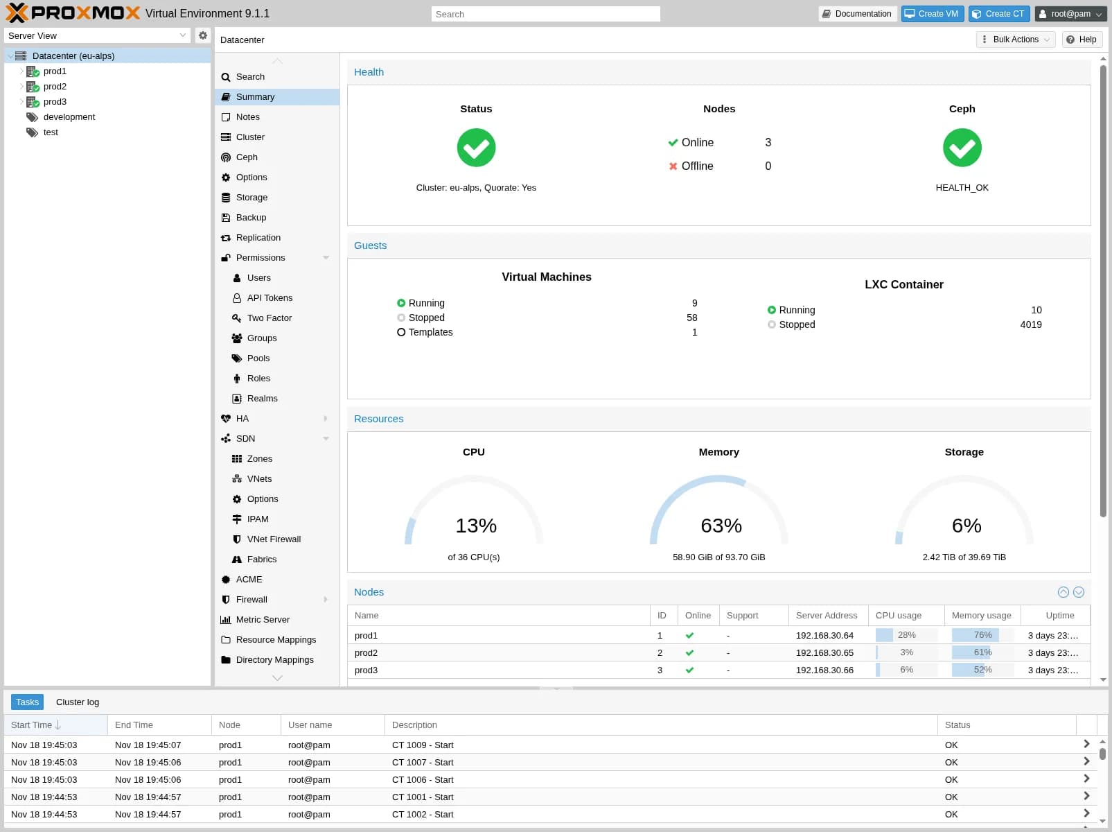 The Proxmox VE datacenter summary